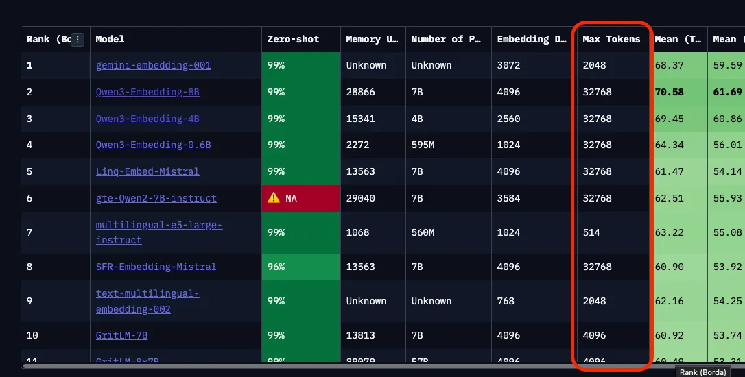 Token limits