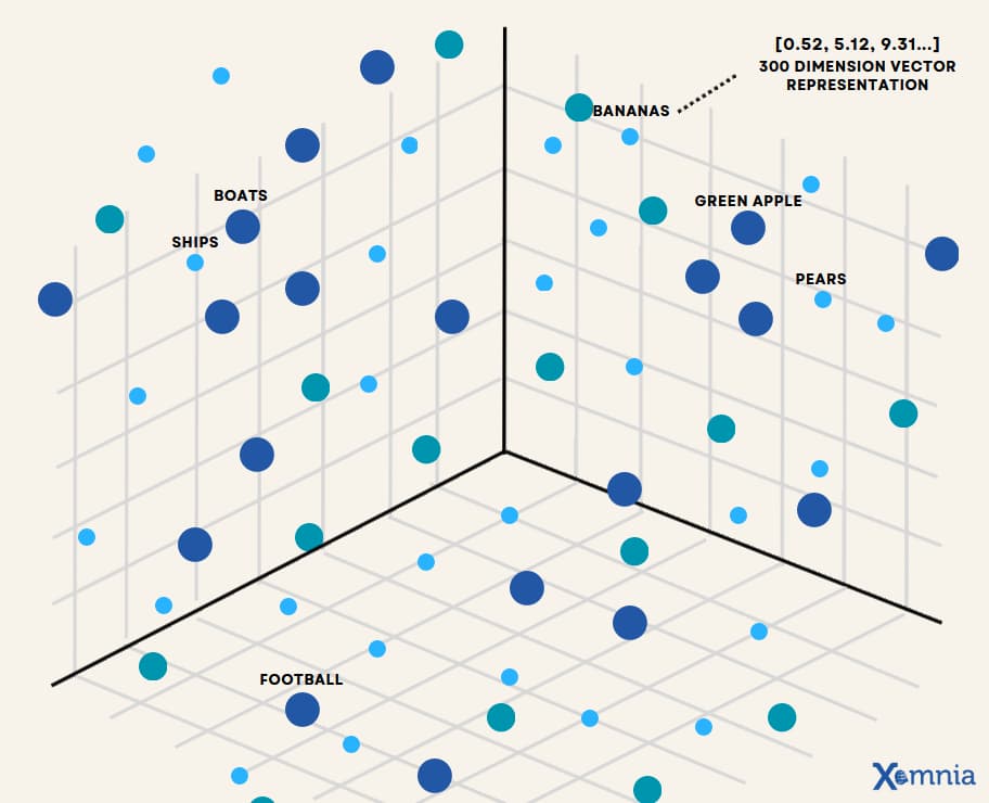 Embeddings